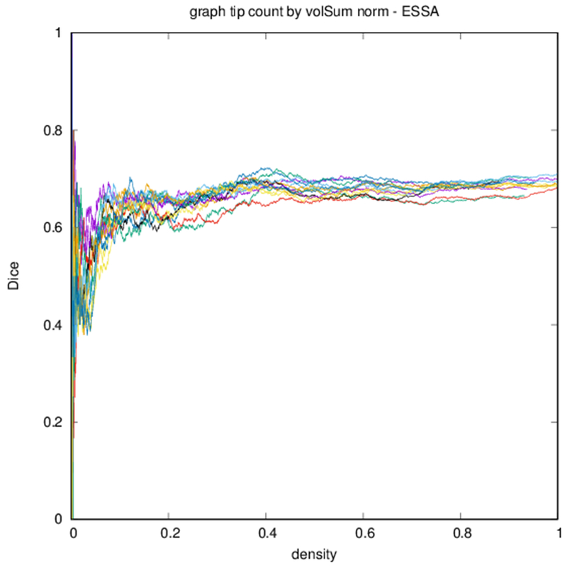 Figure 6: