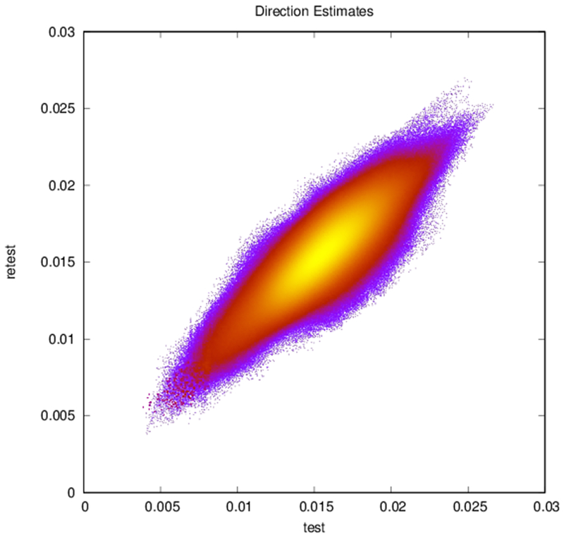 Figure 3: