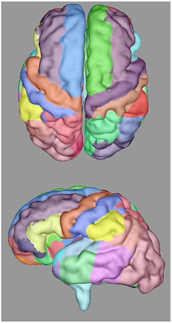 Figure 2: