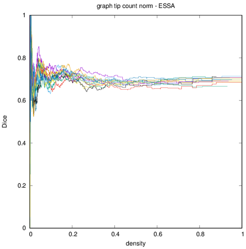 Figure 6: