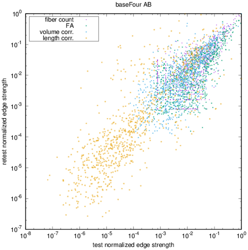 Figure 5: