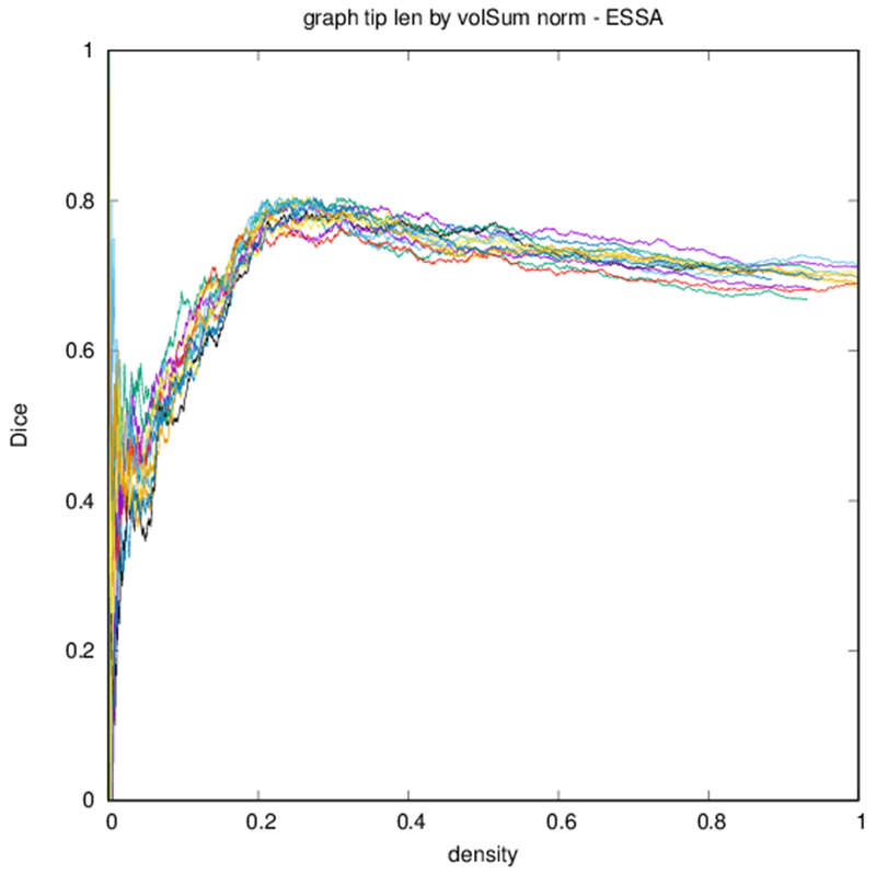 Figure 6: