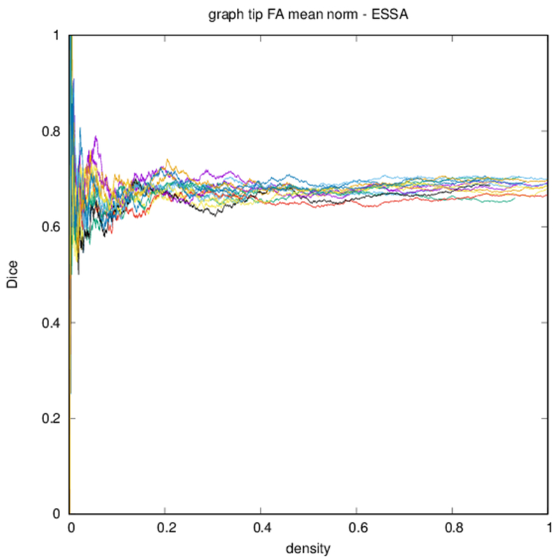 Figure 6: