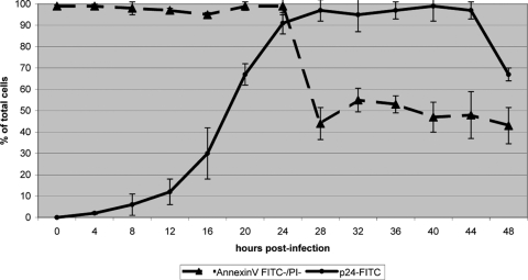 FIG. 2.