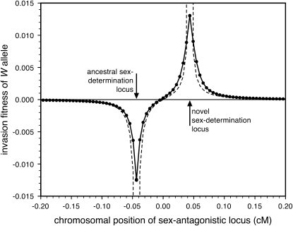 Figure 2.—