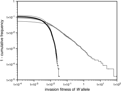 Figure 3.—