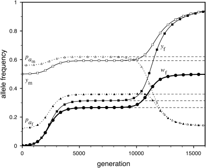 Figure 4.—