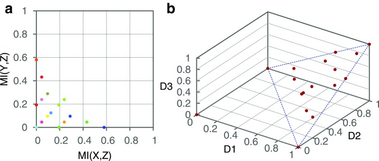 FIG. 4.