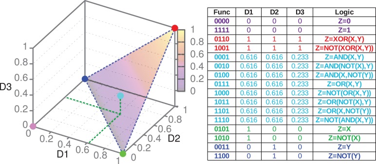 FIG. 3.