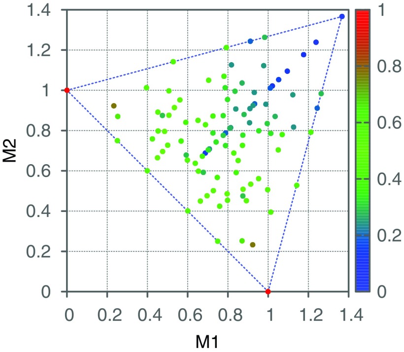 FIG. 7.