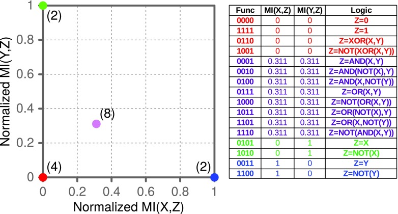 FIG. 2.