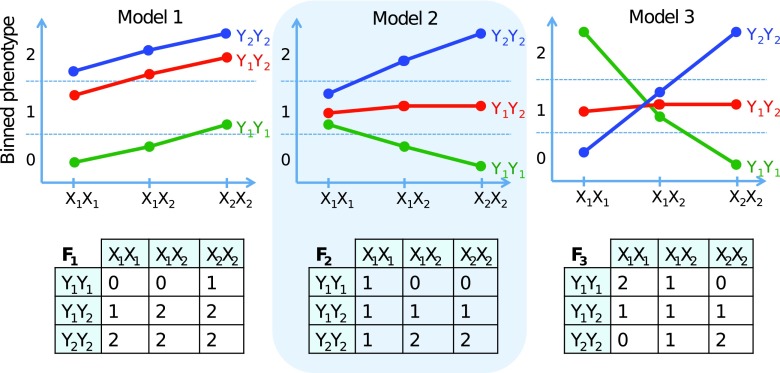 FIG. 11.