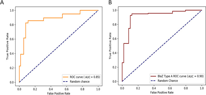 FIG 2