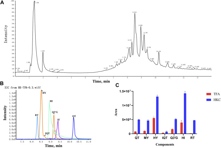 FIGURE 3