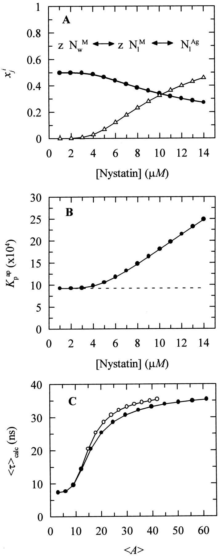 FIGURE 8