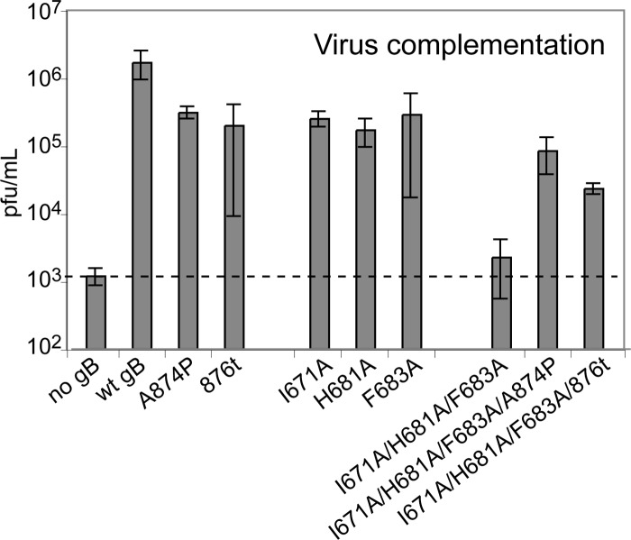 Fig 4