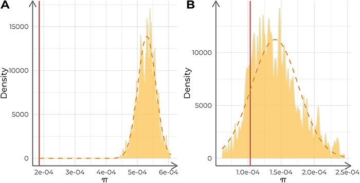 Figure 3.