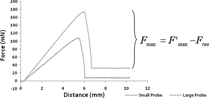 Fig. 2