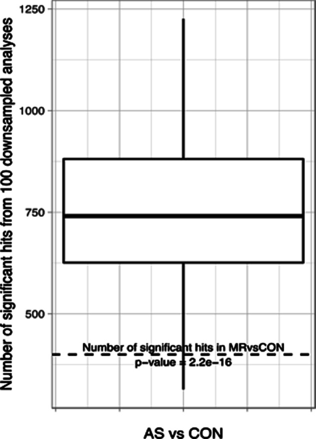 Figure S13.