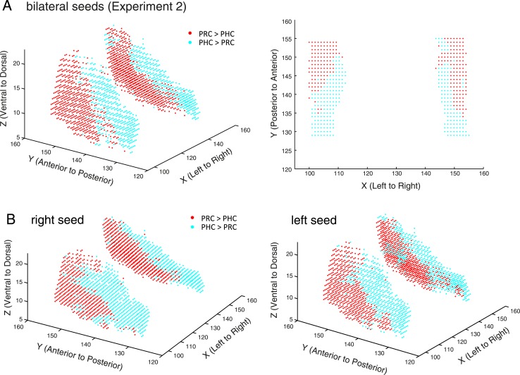 Figure 2—figure supplement 1.