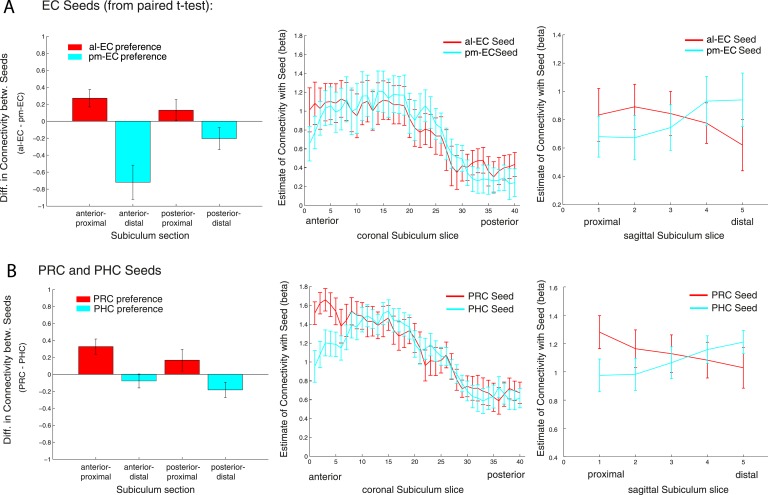 Figure 4—figure supplement 1.