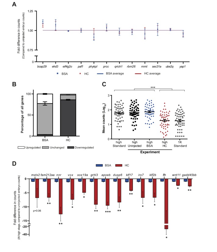 Figure 2—figure supplement 2.