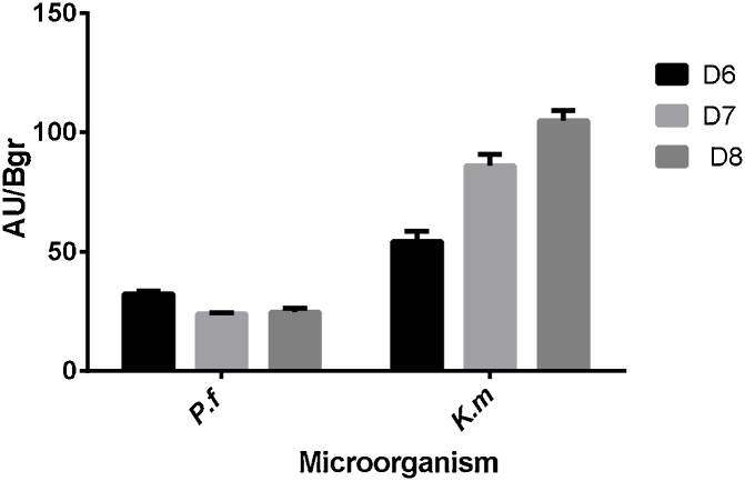 Fig. 4