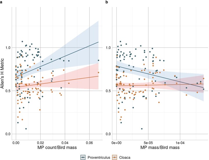 Extended Data Fig. 3