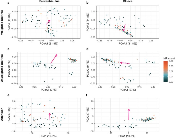 Extended Data Fig. 5