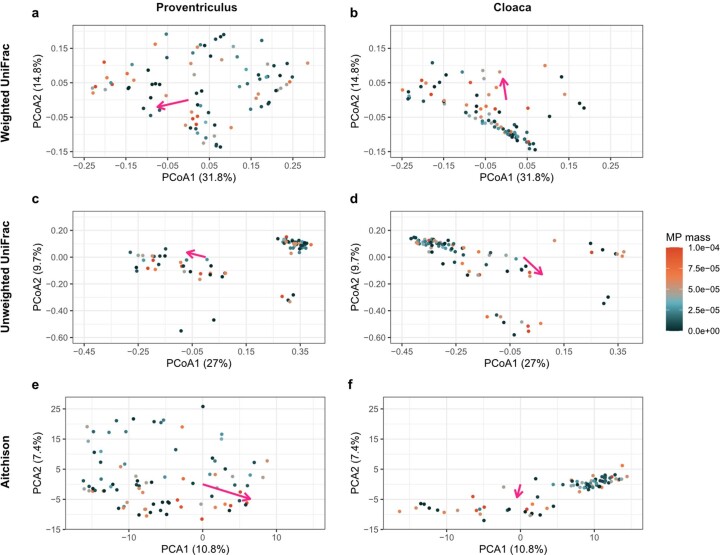 Extended Data Fig. 7