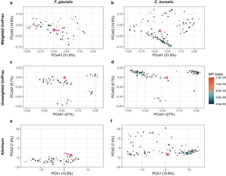 Extended Data Fig. 8