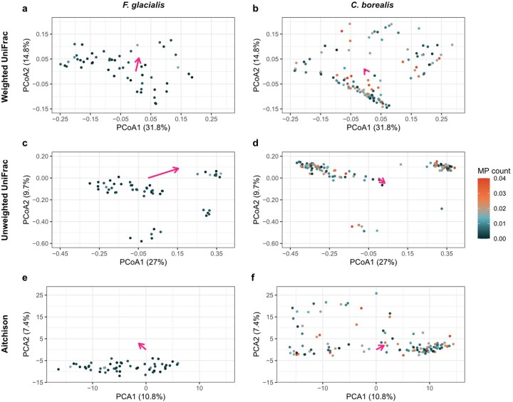 Extended Data Fig. 6