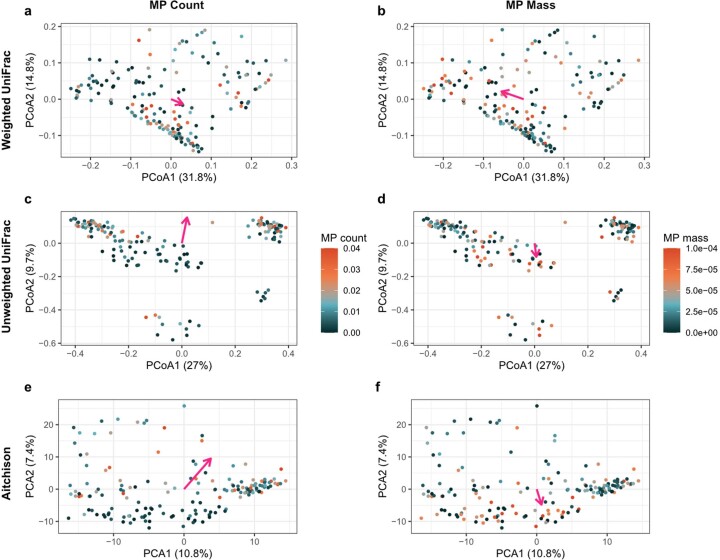 Extended Data Fig. 4