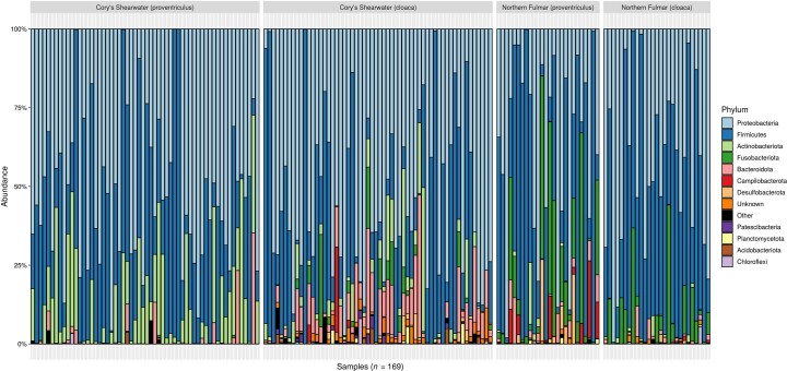 Extended Data Fig. 2