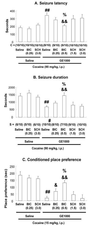 Fig. (3)