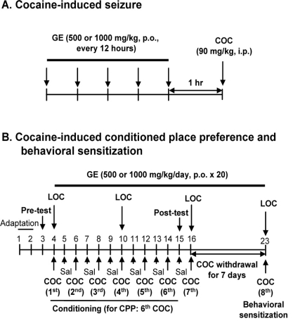 Fig. (1)