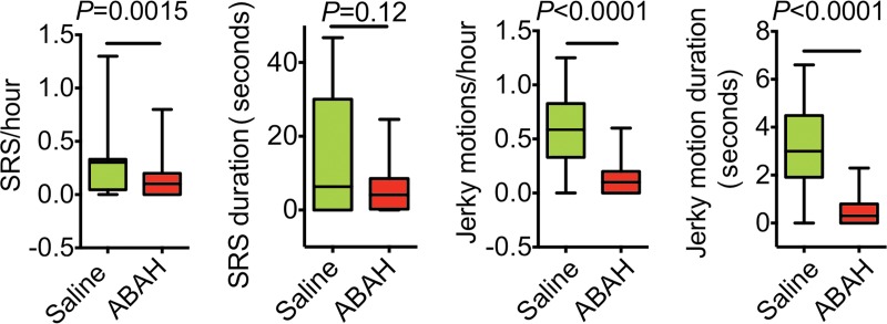 Figure 4: