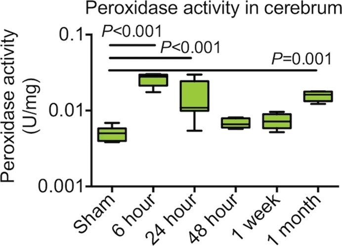 Figure 1a: