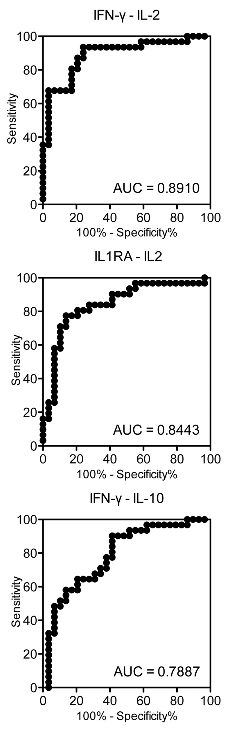 Fig 4