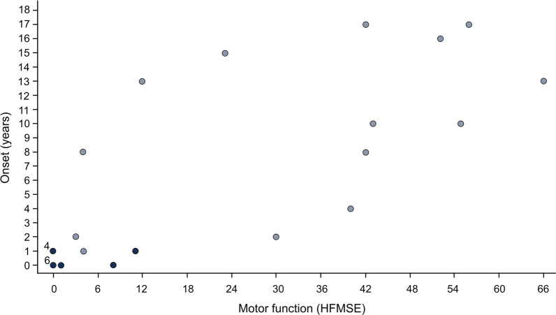 Fig. 3