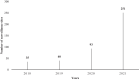 Figure 4.
