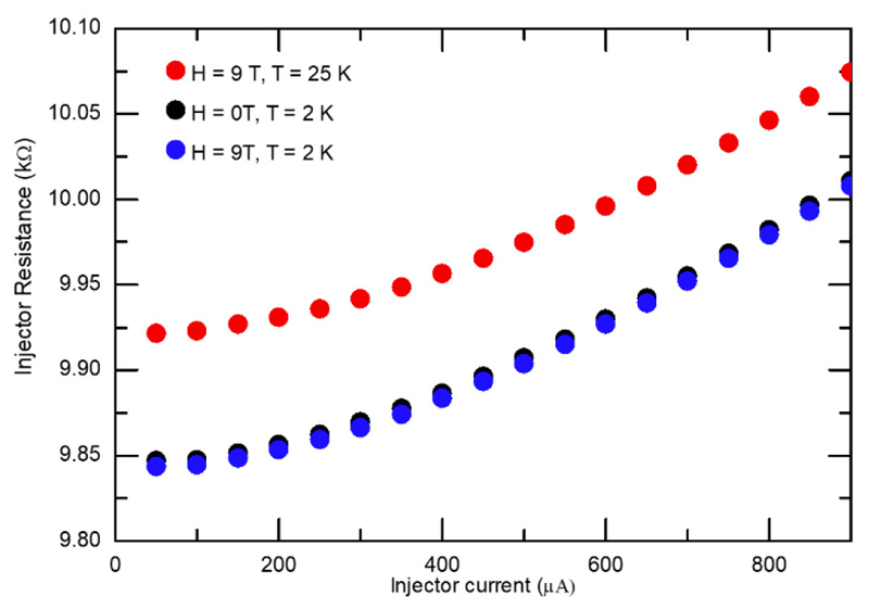 Extended Data Figure 10