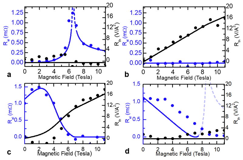 Extended Data Figure 6