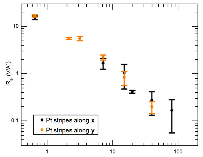 Extended Data Figure 8