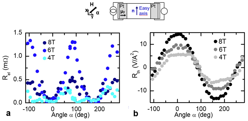 Extended Data Figure 7