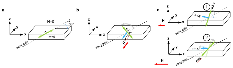 Extended Data Figure 3