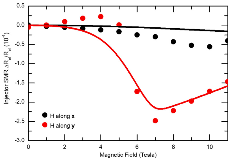 Extended Data Figure 4