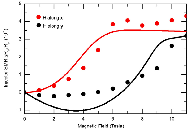 Extended Data Figure 5