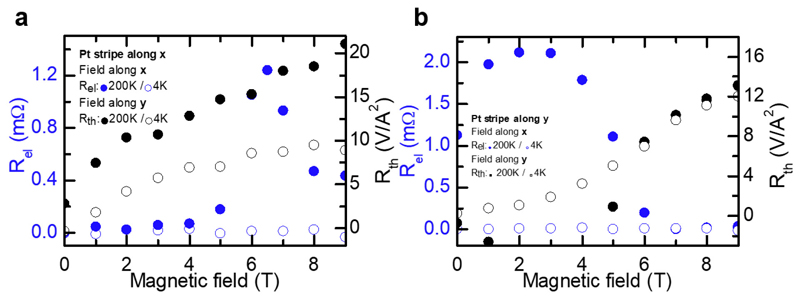 Extended Data Figure 9