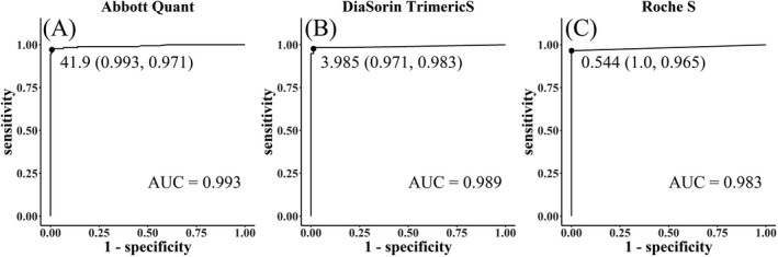 FIGURE 2